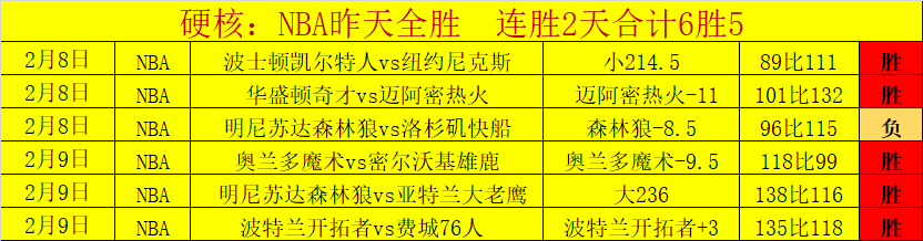 烏戈丘庫獲,波切蒂諾讚,成為伯恩茅,pg游戏官网登录入口,PG电子最新官网,pg游戏官网登录入口,pg电子游戏app