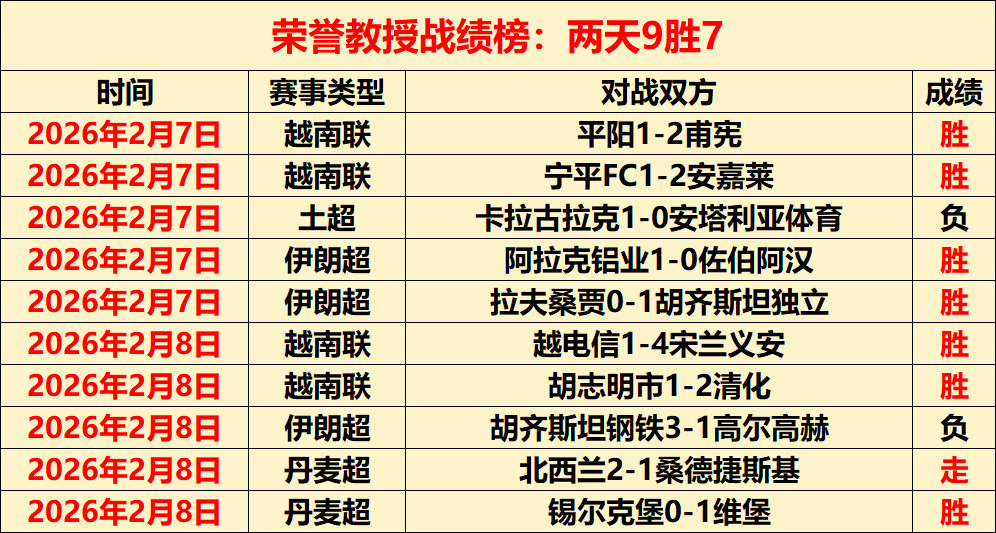 盧比亞萊斯,宣布辭任,卡西利亞斯,pg游戏官网登录入口,PG电子最新官网,pg游戏官网登录入口,pg电子游戏app