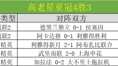 王曼昱、王艺迪乒乓球女单八强晋级轻松自如