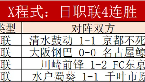 拜仁女足门将不幸患癌，里昂女足对决焦点引关注